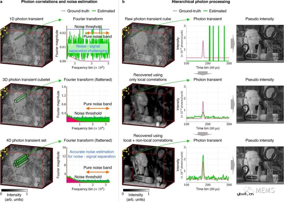 用于主动单光子成像的协同光子处理助力激光雷达