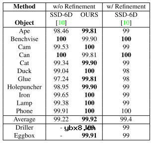 校准多个惯性测量单元（IMU）和各个轴的外参
