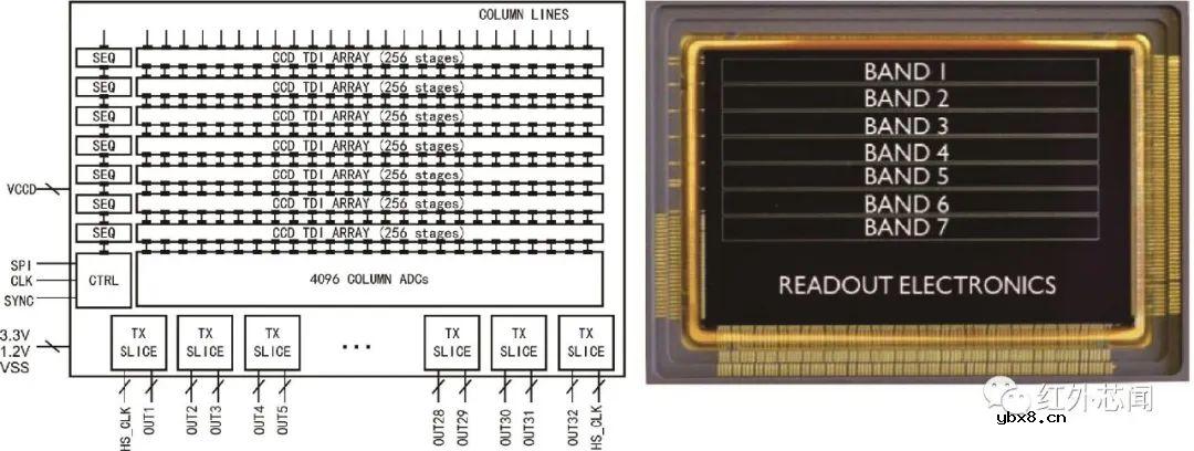 光学视觉传感器技术研究进展