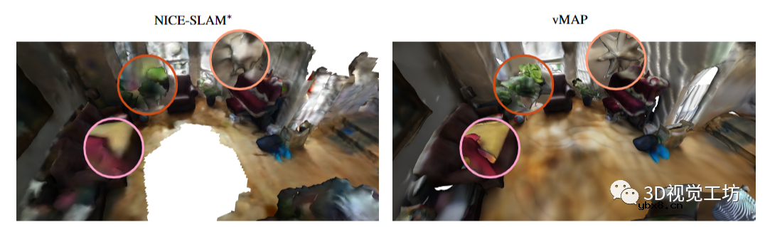 用于神经场SLAM的矢量化对象建图