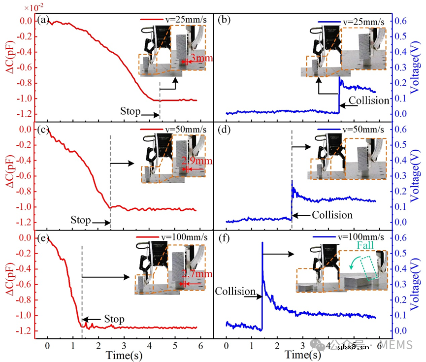 用于机器人触觉和非接触距离感知的柔性双模态传感器设计