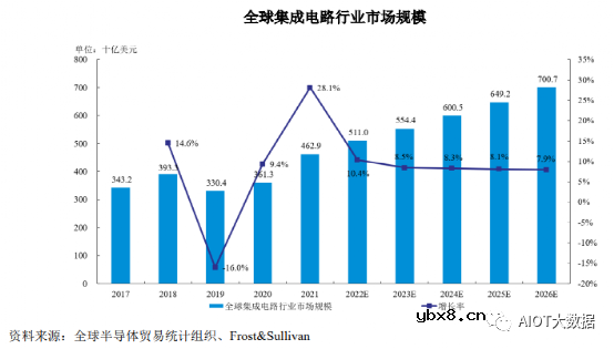 AI ISP摄像头芯片技术前沿分析