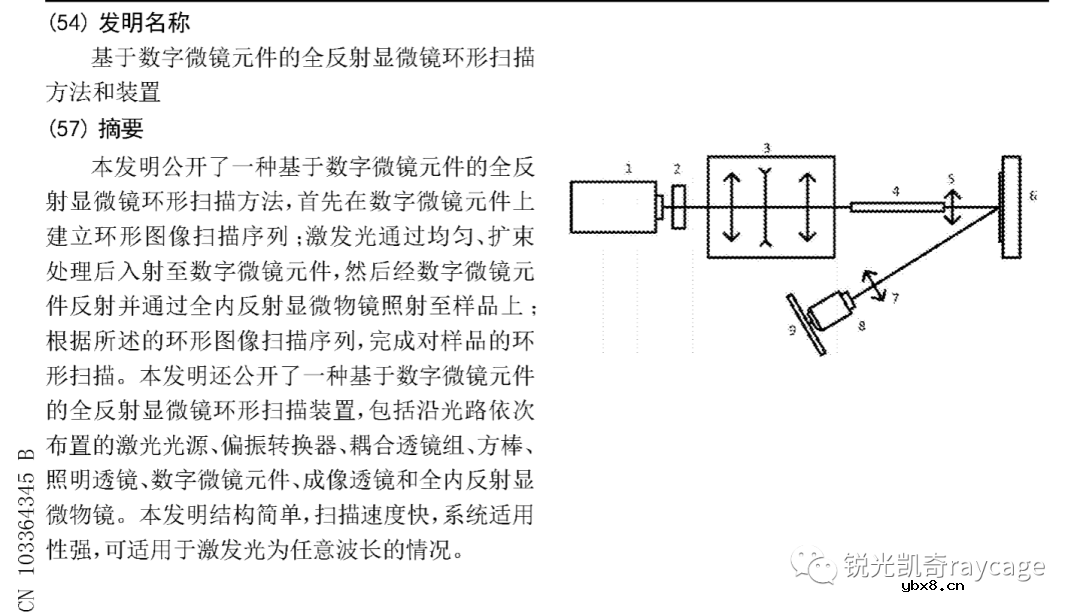 一文详解TIRF和SPR成像系统的环形照明