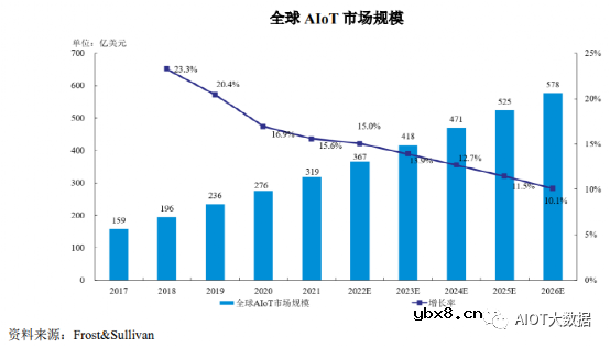 AI ISP摄像头芯片技术前沿分析