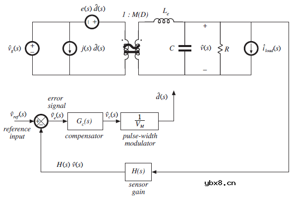 负反馈对网络传递函数的影响