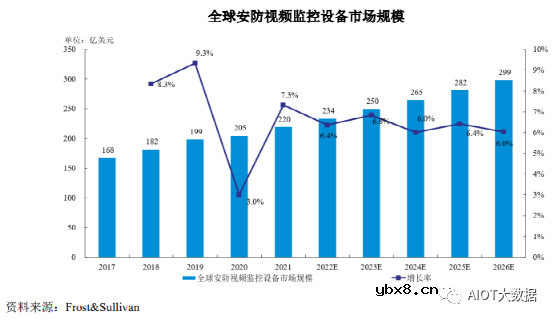 AI ISP摄像头芯片技术前沿分析
