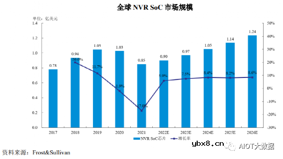 AI ISP摄像头芯片技术前沿分析