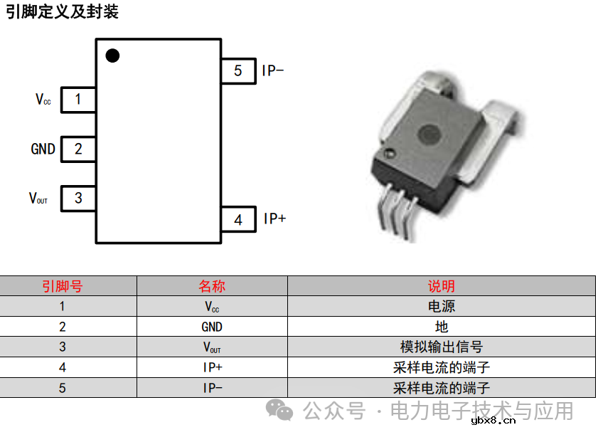 替代ACS758的国产开环式高精度线性电流传感器AH950介绍