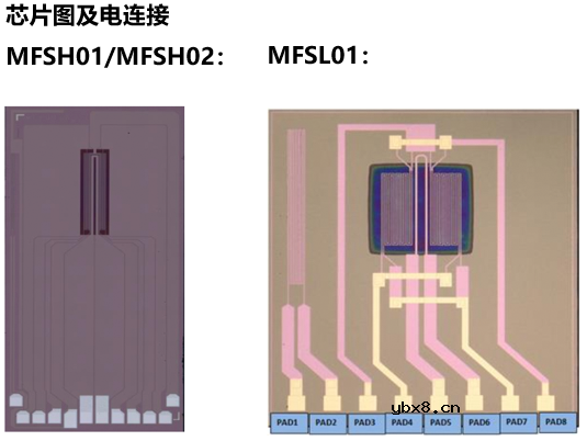 MEMS热式质量流量传感器的应用