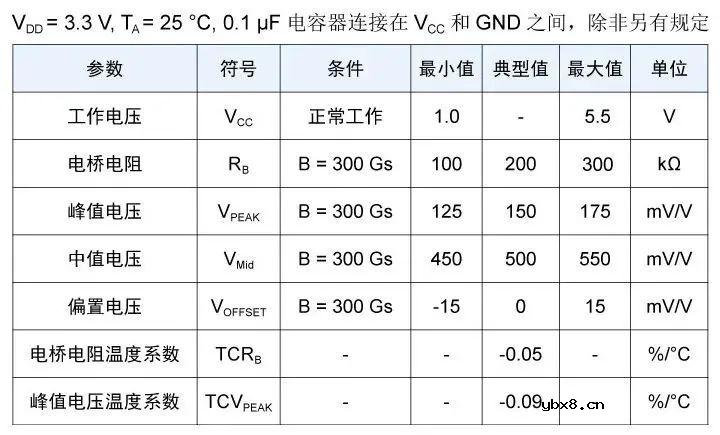 多维科技推出TMR3016和TMR3017角度传感器芯片产品