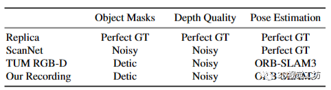 用于神经场SLAM的矢量化对象建图