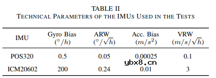 Wheel-SLAM：低成本轮式IMU的SLAM系统