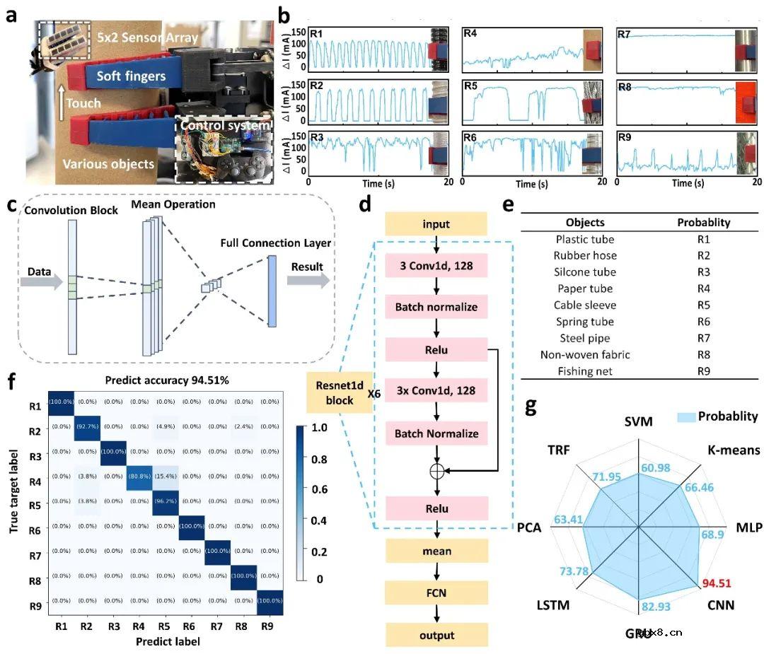 柔性触觉传感阵列+深度学习实现健康监测和纹理识别