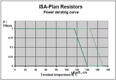 电阻电流检测的基本原理说明