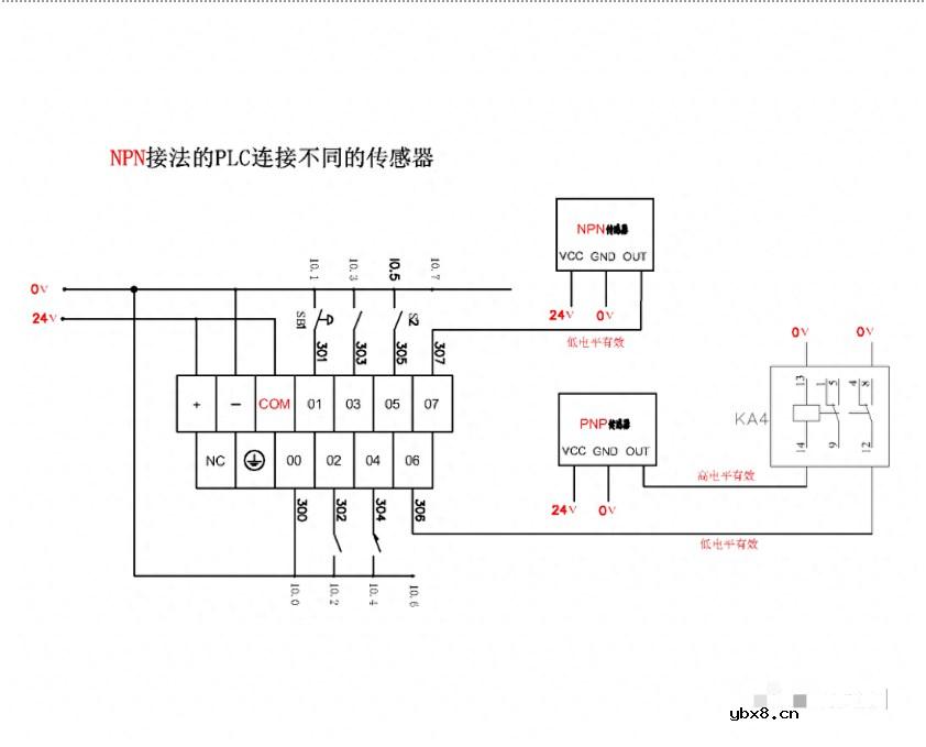 怎么区分PNP和NPN？一个PLC如何连接两种传感器呢？