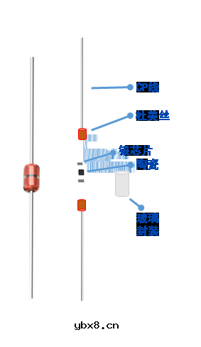NTC传感器元件的主要用途