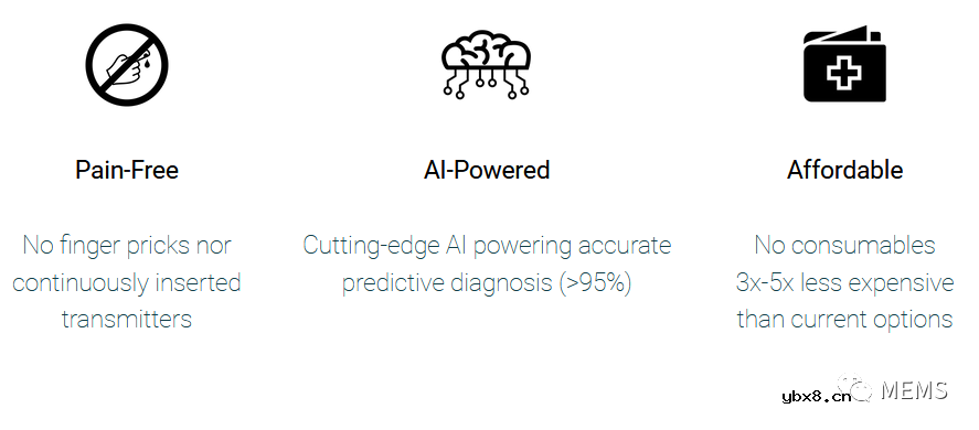Know Labs完成便携式无创血糖监测仪第一代原型的构建
