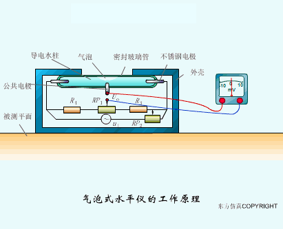 如何通过仿真动图理解各种传感器的原理呢？
