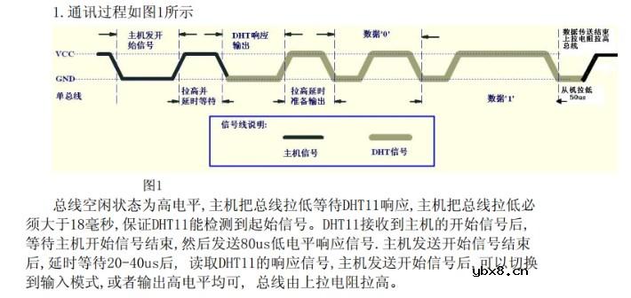 使用RT-Thread和CPK-RA2L1采集DHT11温湿度