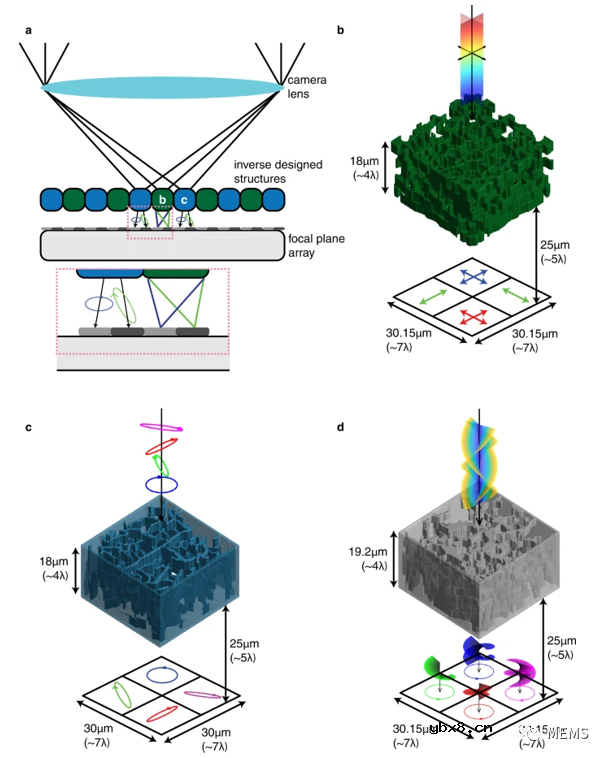 一种基于逆向设计和3D打印的“自我进化”超构光学器件