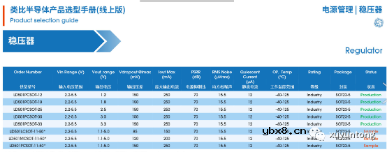 如何去选ADC？先从知道参数是什么开始！