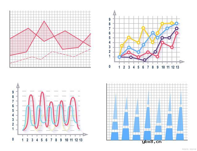 信号时域分析的步骤