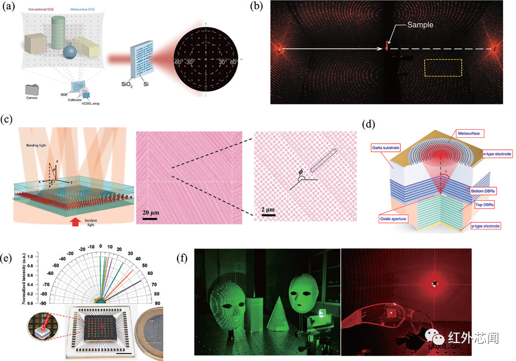 浅析基于超构表面的三维成像技术
