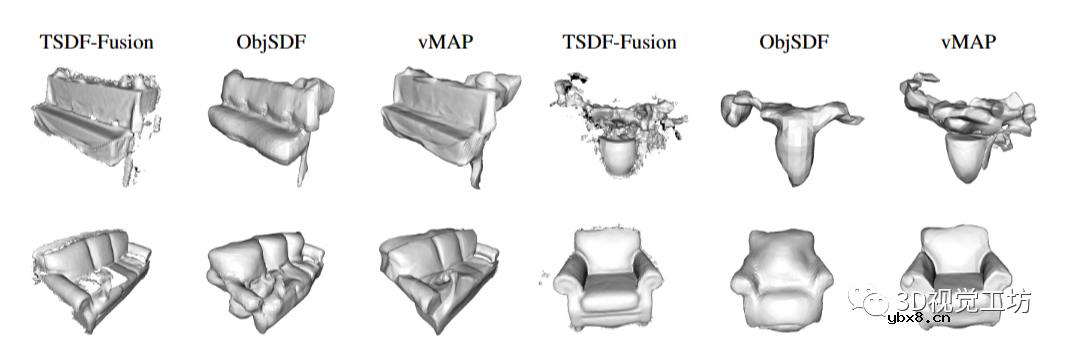 用于神经场SLAM的矢量化对象建图