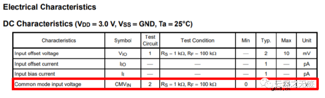 什么是理想放大器？什么是运算放大器的输入补偿电压？