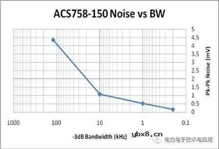 ACS758电流传感器IC能否感应直流和交流两种电流？
