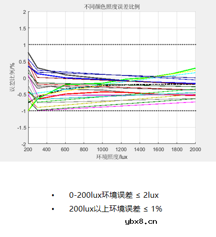 炬豪半导体OLED屏/接近传感器助力手机进入全面屏时代