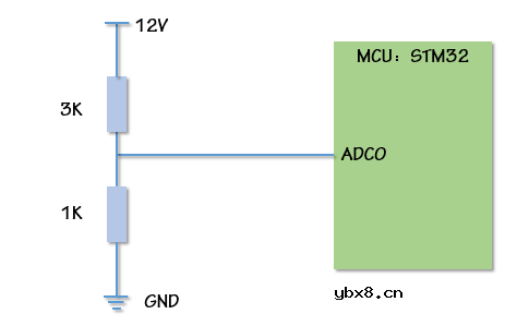 AUTOSAR BSW之IO概述