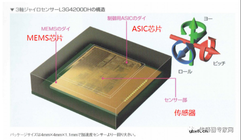 小巧智能、低能耗的MEMS传感器正在引领未来！