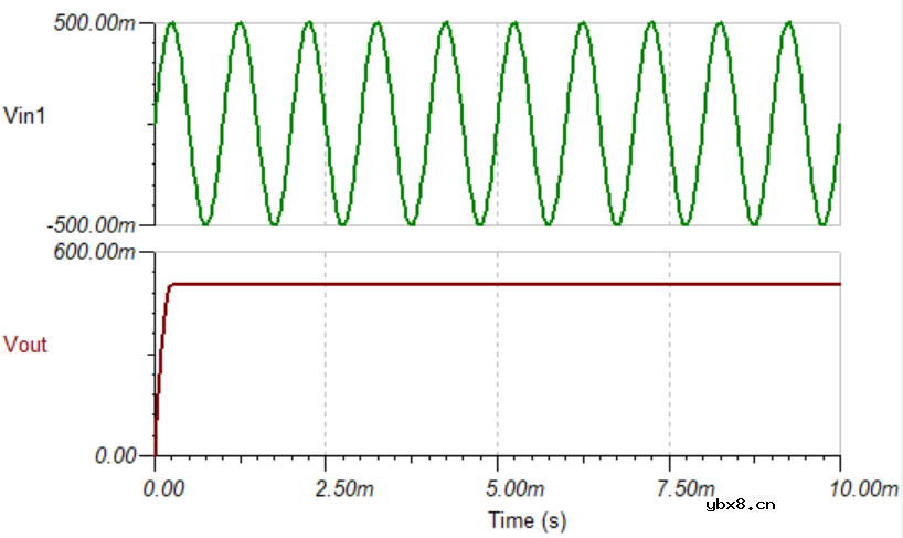 实用电路分享-峰值检测