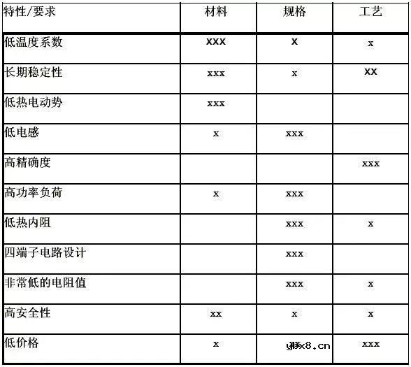 电阻电流检测的基本原理说明