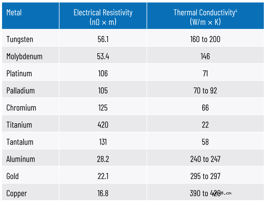 可穿戴温度传感器应用的刚柔结合电路设计方案