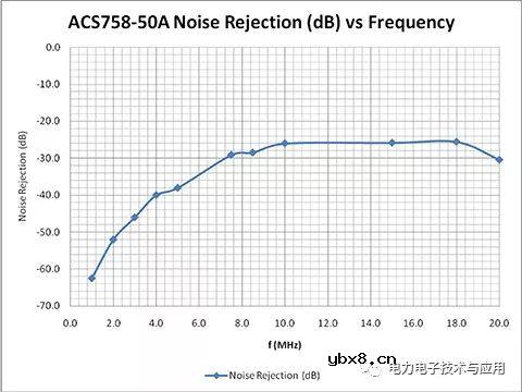 ACS758电流传感器IC能否感应直流和交流两种电流？