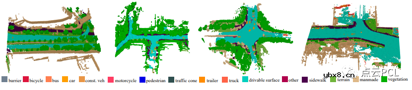 一个用于周视语义占用网格感知的基准测试