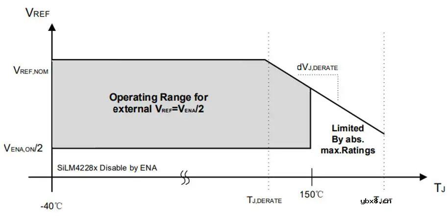 数明半导体推出SiLM4228x系列三通道150mA线性LED驱动