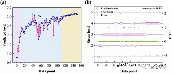 开发一种高集成度、低成本的活鱼可穿戴电子系统