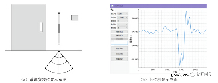 基于磁通门传感器的铁磁探测系统为MRI构建安全无磁环境