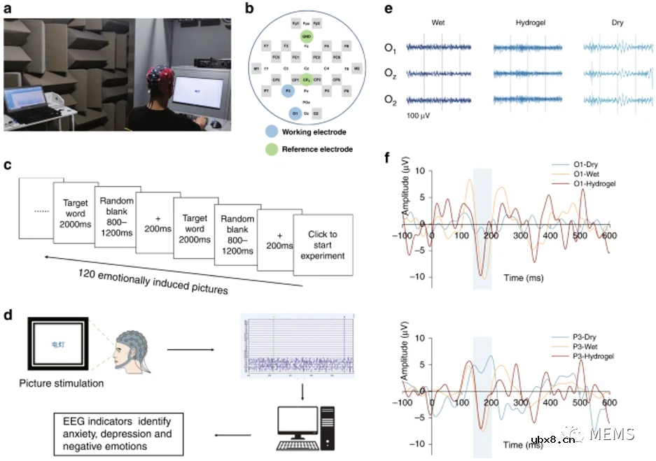 半干式双层水凝胶电极用于无创连续脑电图采集