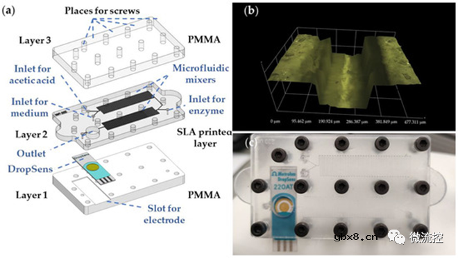用于液体分析物中葡萄糖浓度实时监测的3D打印微流控芯片