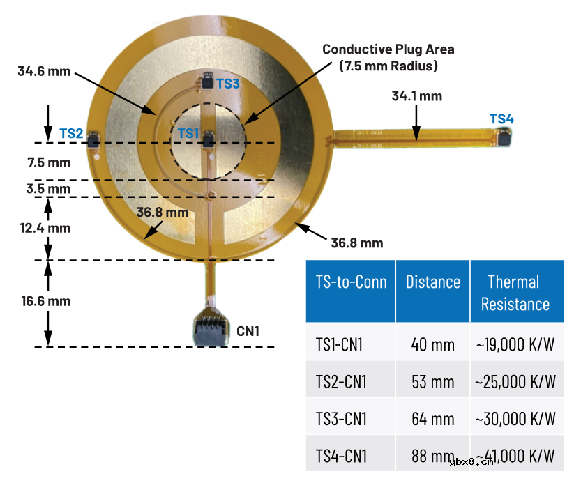 可穿戴温度传感器应用的刚柔结合电路设计方案