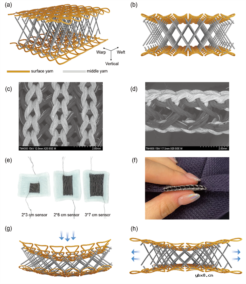 一种具有三向传感能力机器一体成型的三维间隔结构压阻针织传感器
