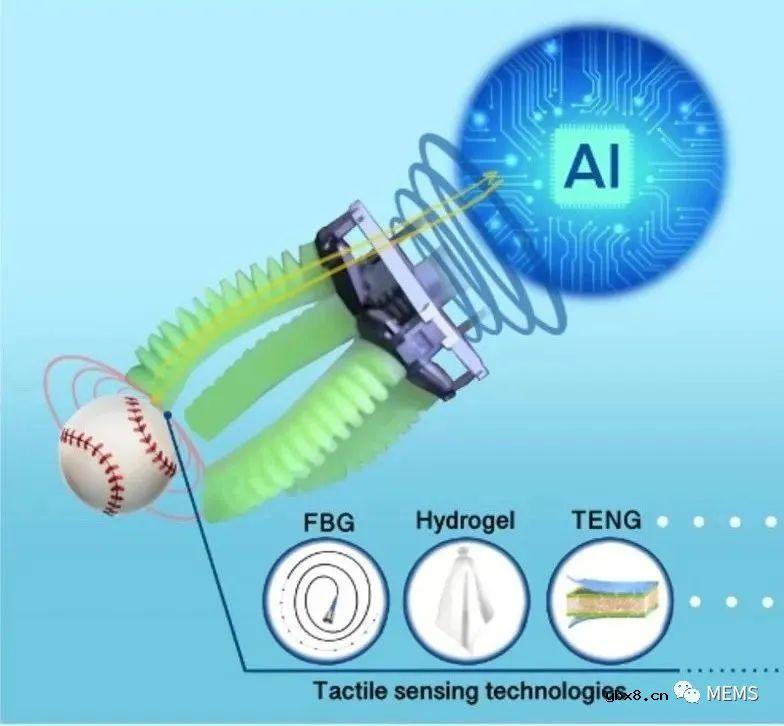 触觉传感技术在软体机械手领域的应用
