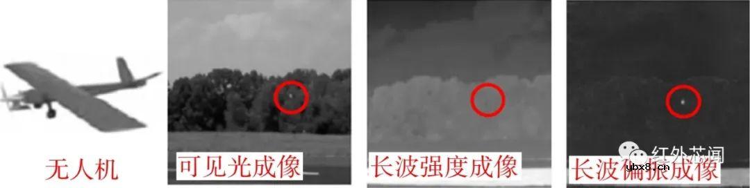 偏振集成红外光电探测器研究进展与应用