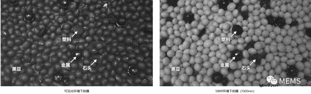 索尼发布高分辨率短波红外图像传感器提升弱光成像性能