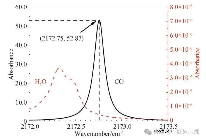 片上中红外铟镓砷悬浮波导气体传感器研究