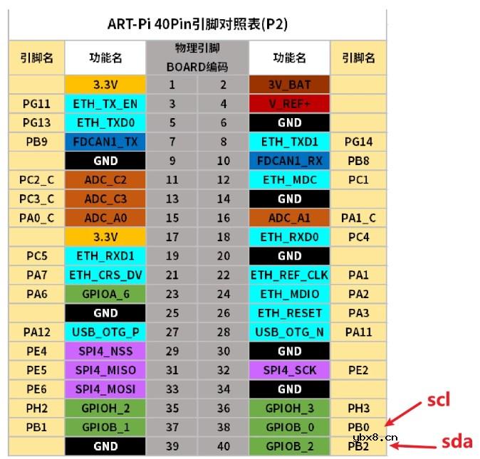 请问ARTPI是怎样使用软件I2C读取mpu6050的？